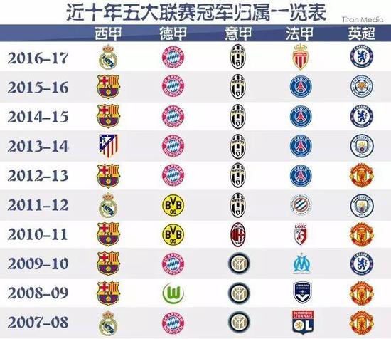 盟中的地位
